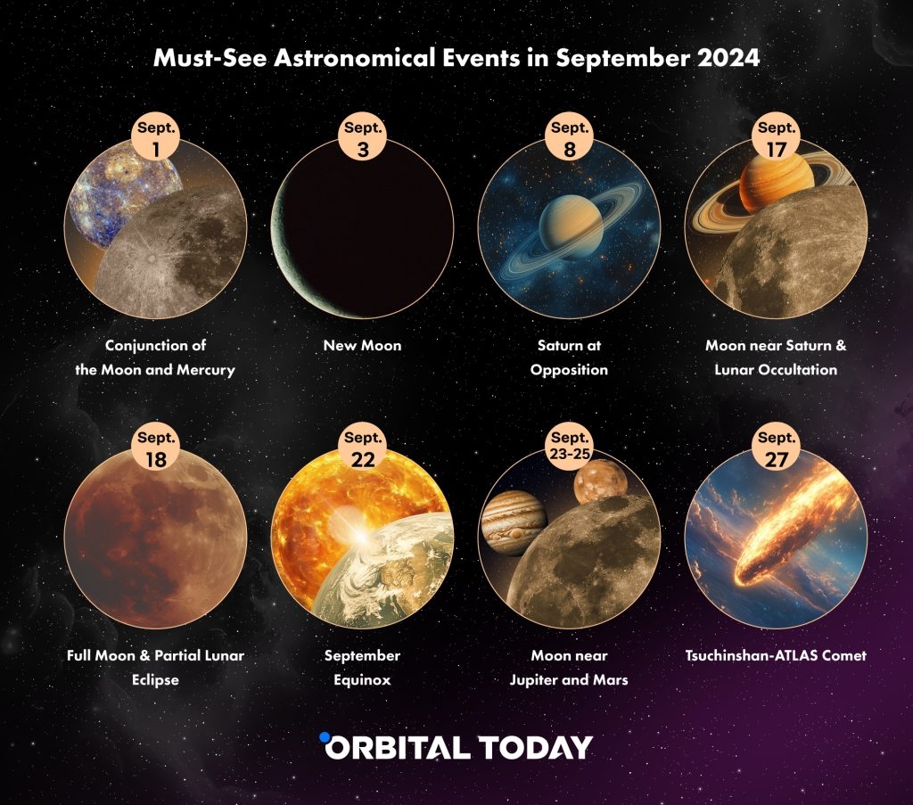 12 Astronomical Events In September 2024 What We ll See In Autumn 