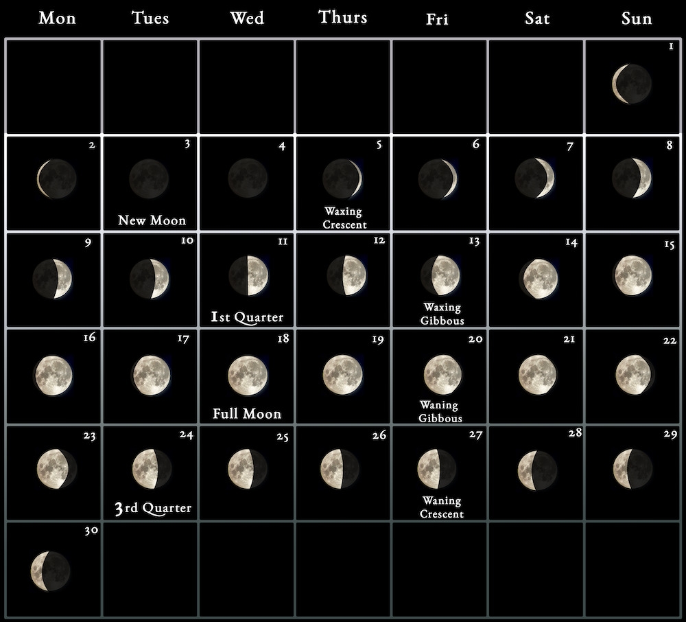 2024 Moon Calendar Every Phase And Stage Of The Moon