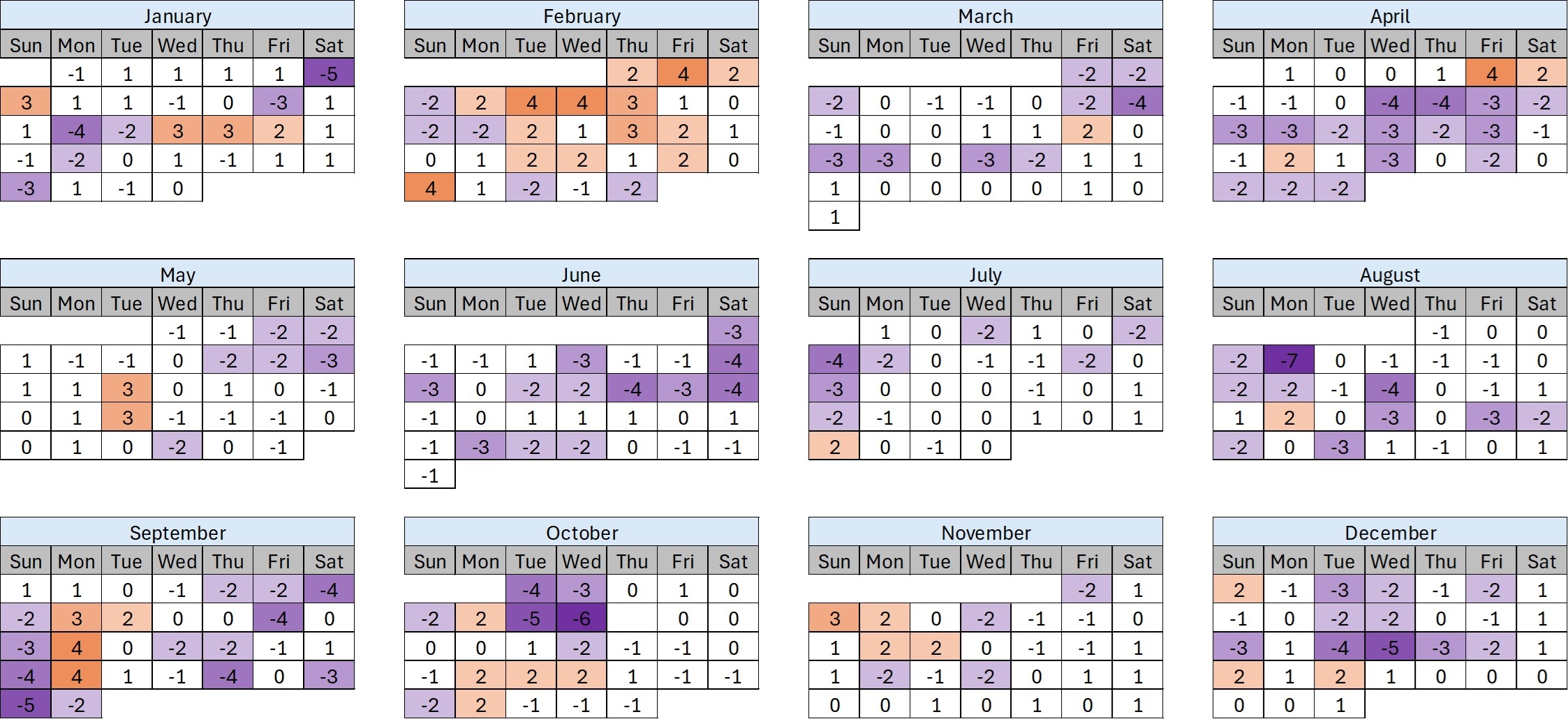 Universal Orlando Crowd Calendar November 2025
