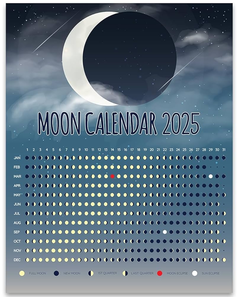 New Moon July 2025 Calendar
