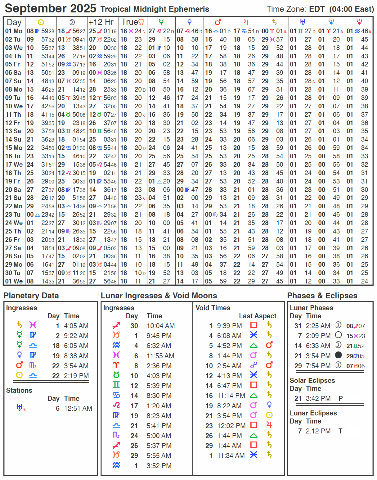 Astro Calendar September 2025