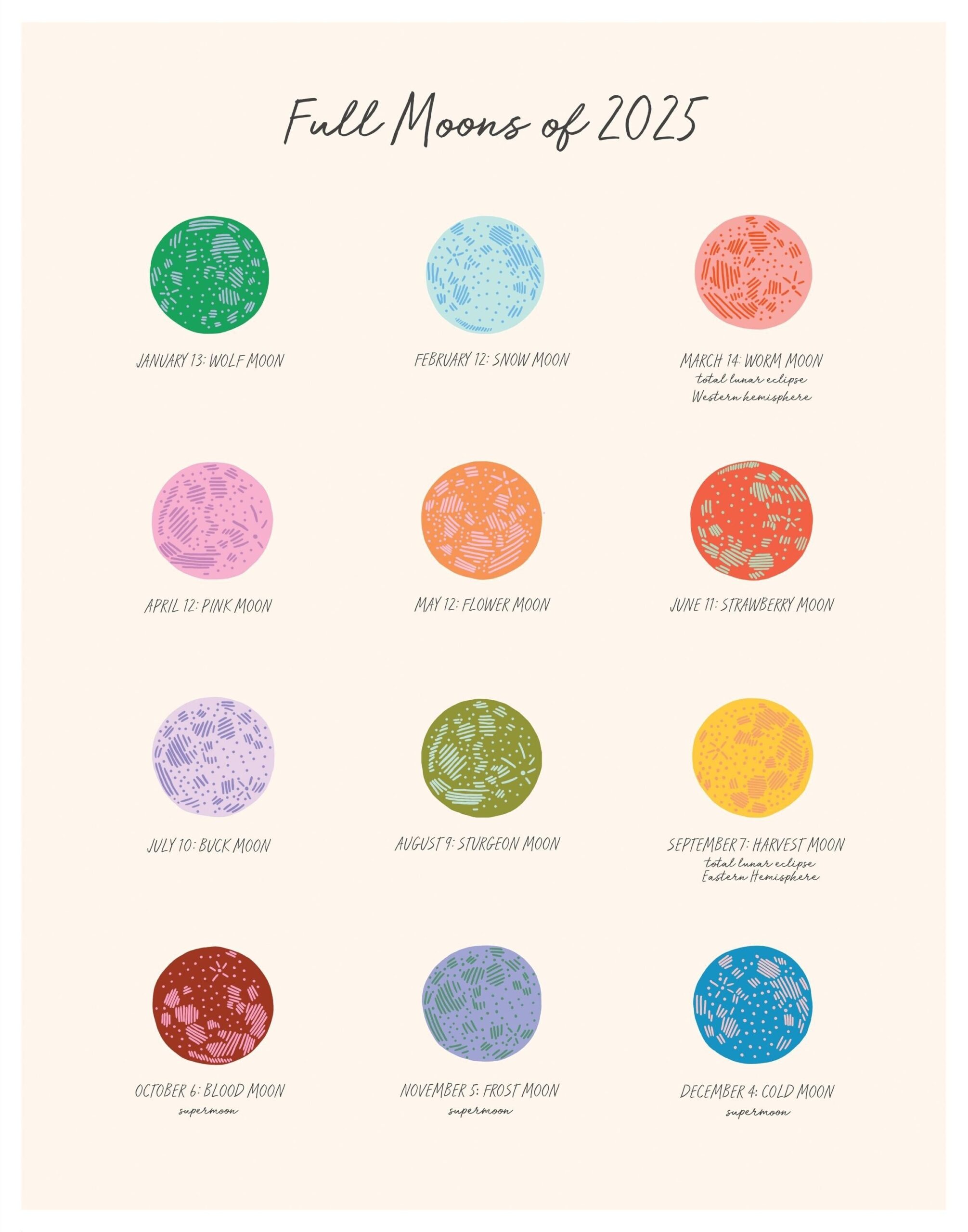 Full Moon Calendar 2025 July