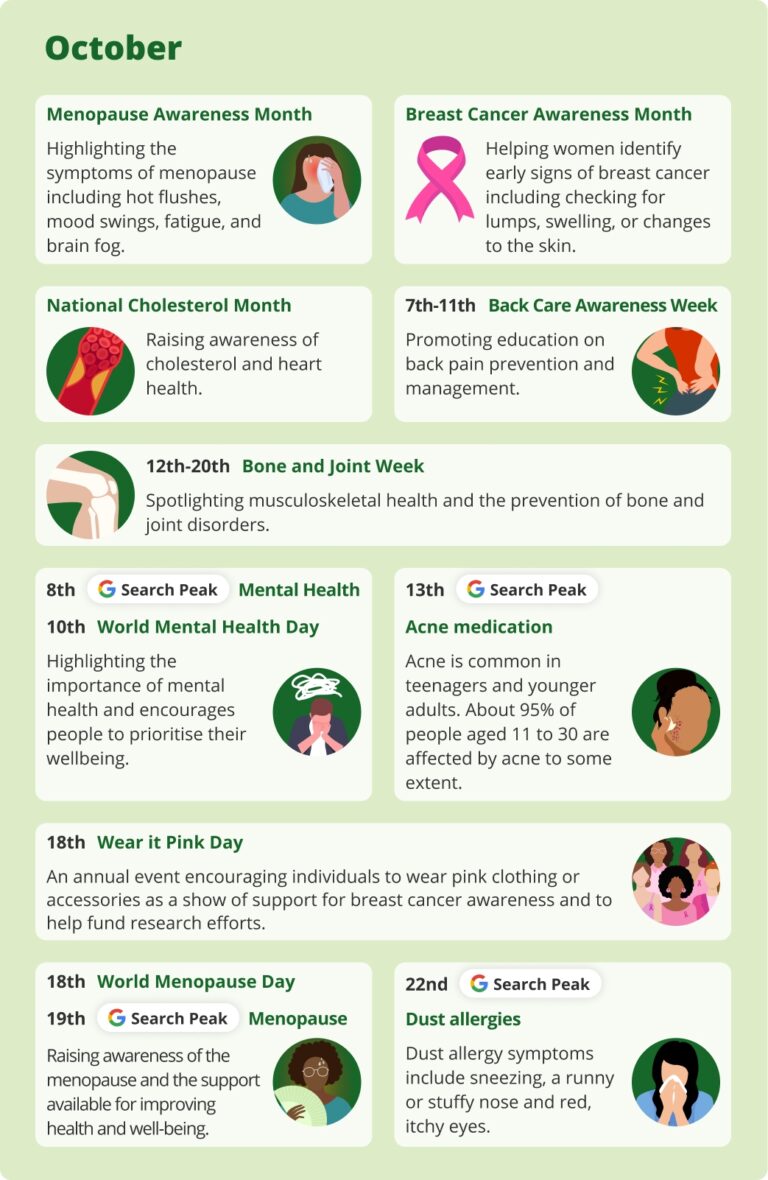 2025 Health Trends Calendar LloydsPharmacy Online Doctor UK