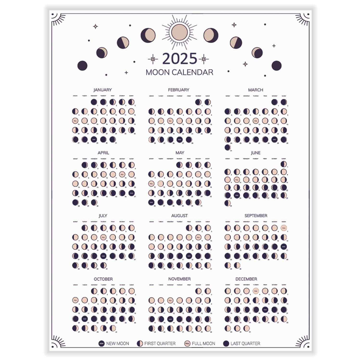 Moon Phase July 2025 Calendar