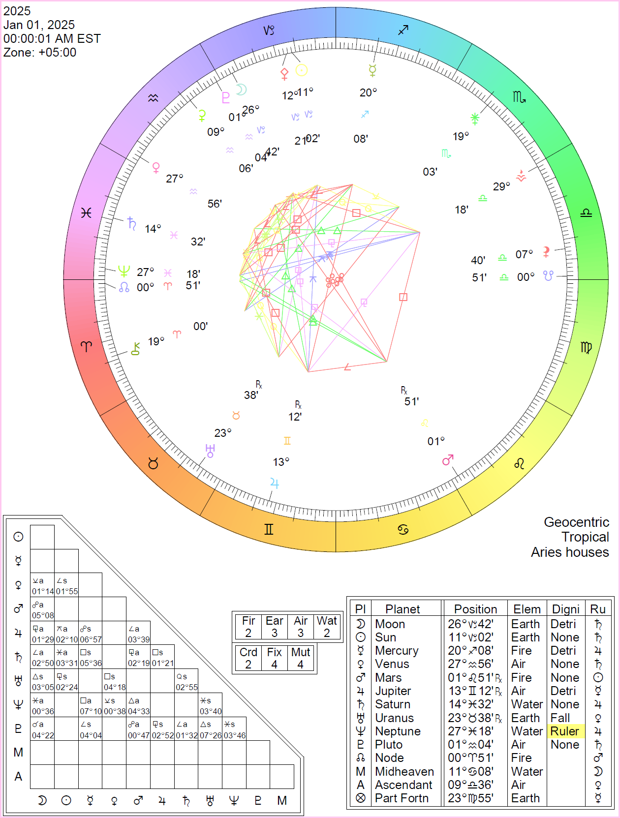 Astrological Calendar September 2025