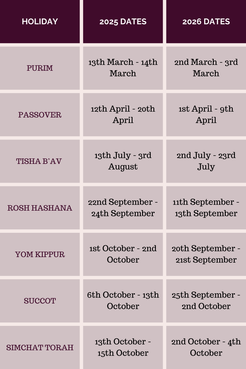 October 2025 Calendar Jewish