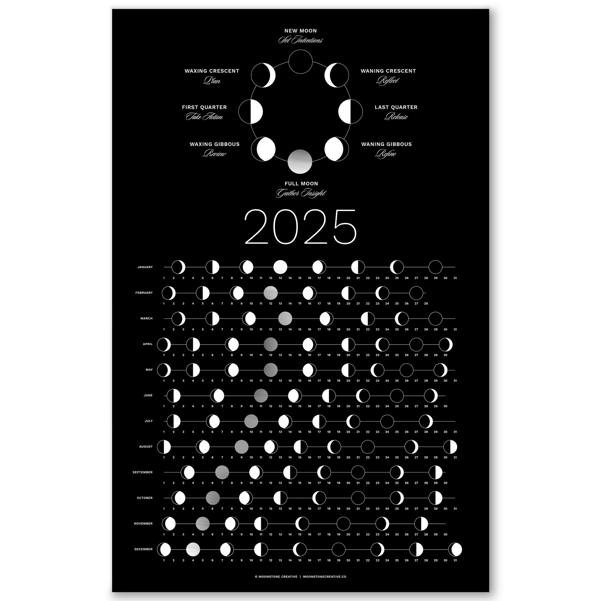 Amazon 2025 Moon Phase Calendar SHIPS FLAT Hangable Silver Lunar Wall Poster Great As A Unique Gift Moon Tracking Wall D cor U0026 Art 