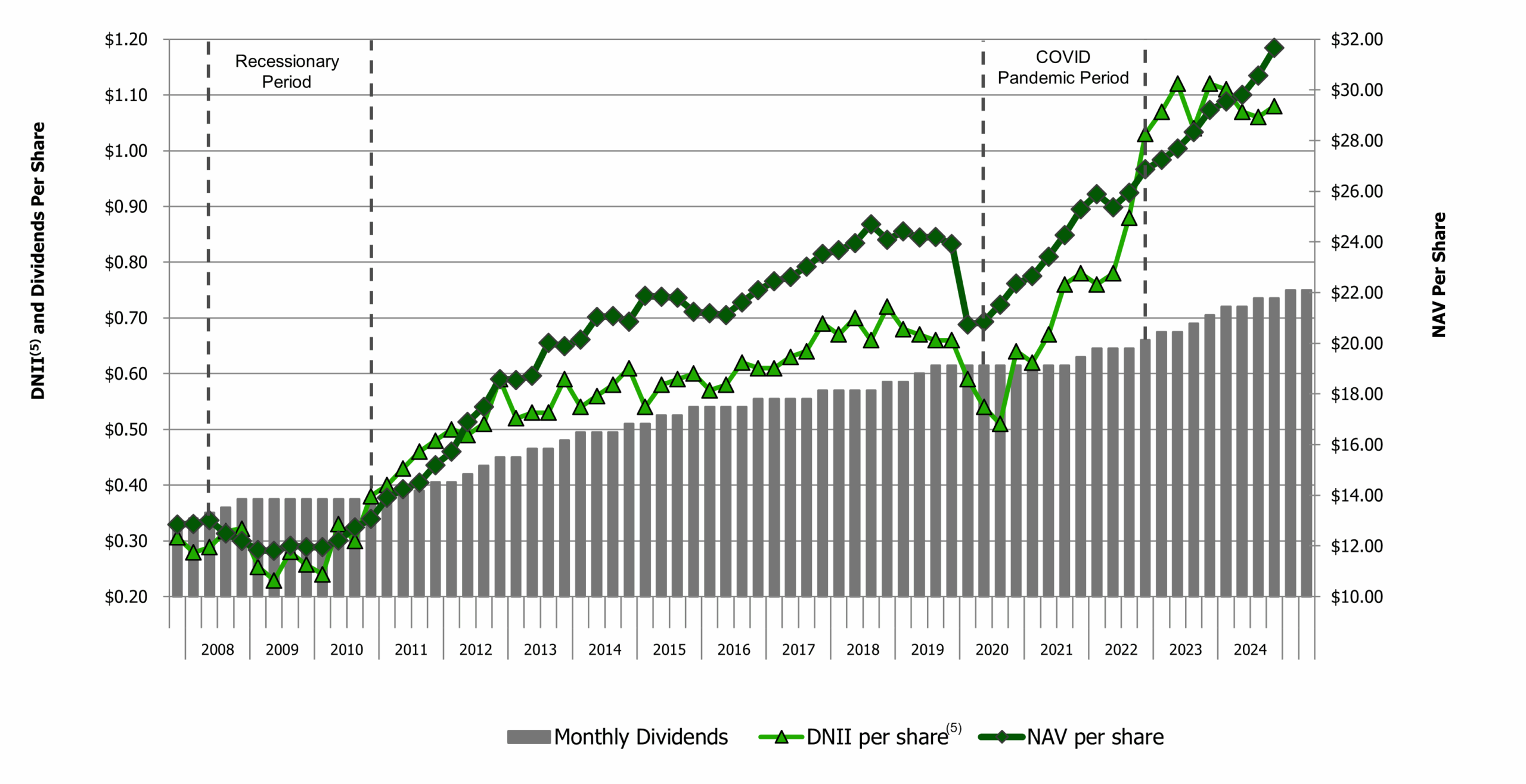 Dividend Calendar For October 2025 Dividends