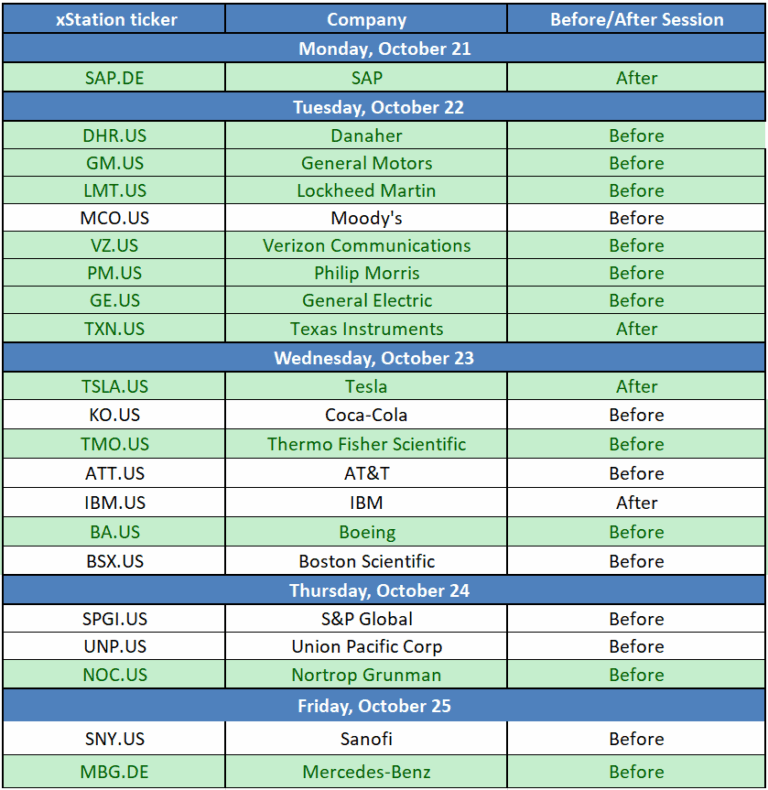 Earnings Calendar For This Week 21 10 2024 XTB