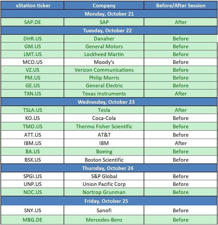 Earnings Calendar For This Week 21 10 2024 XTB