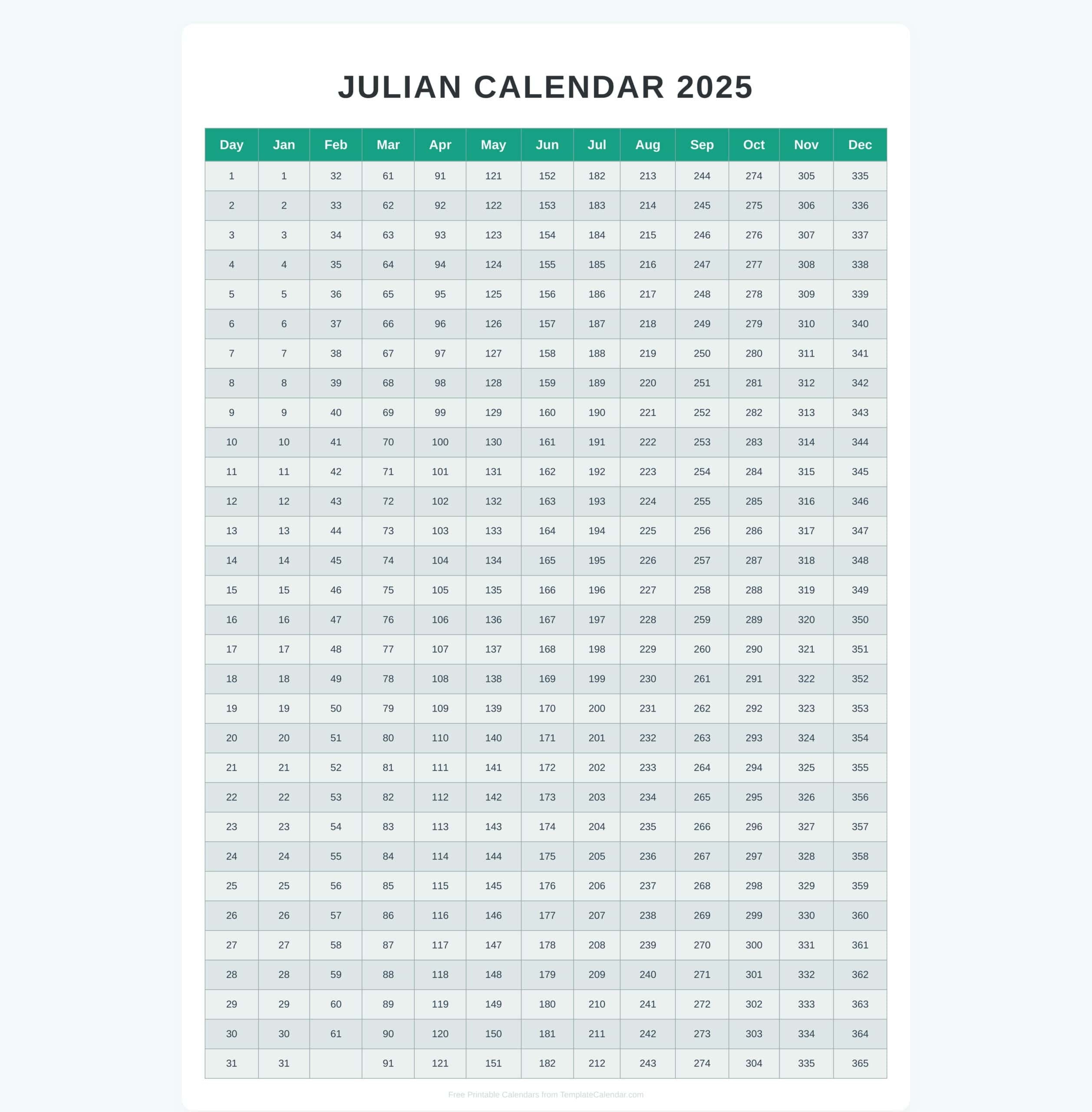 Today's Date Julian Calendar 2025