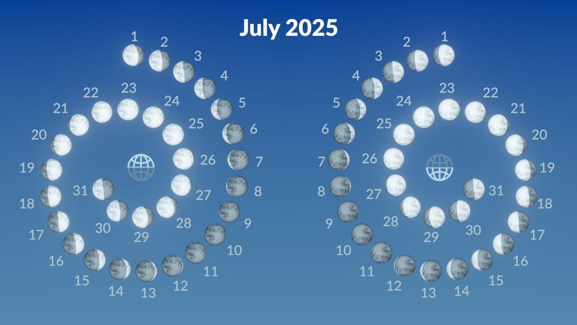 Moon Calender July 2025
