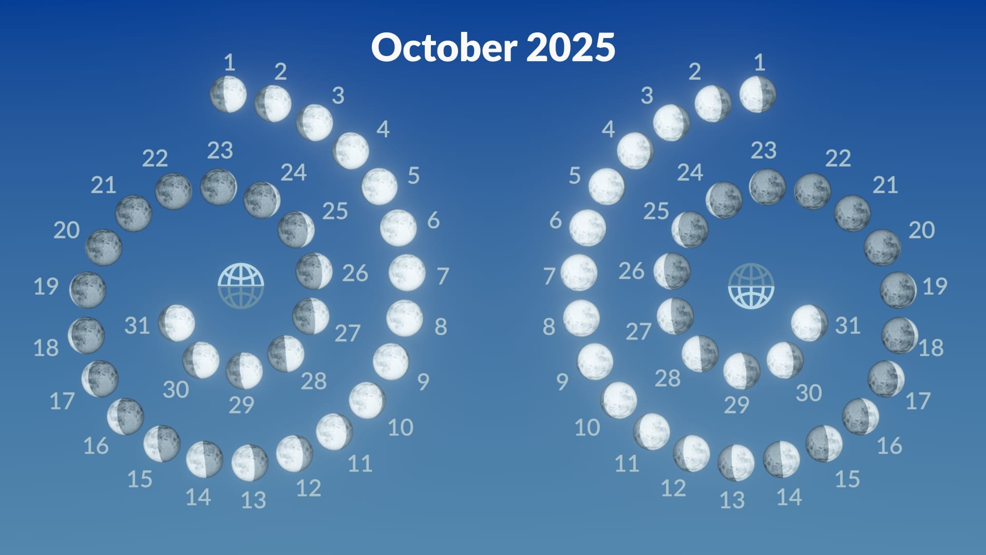 October 2025 Moon Phases Calendar