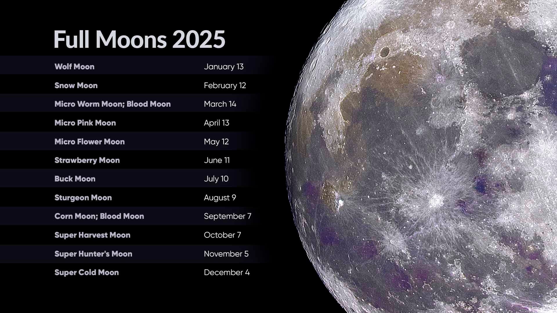 Lunar Calendar 2025 December