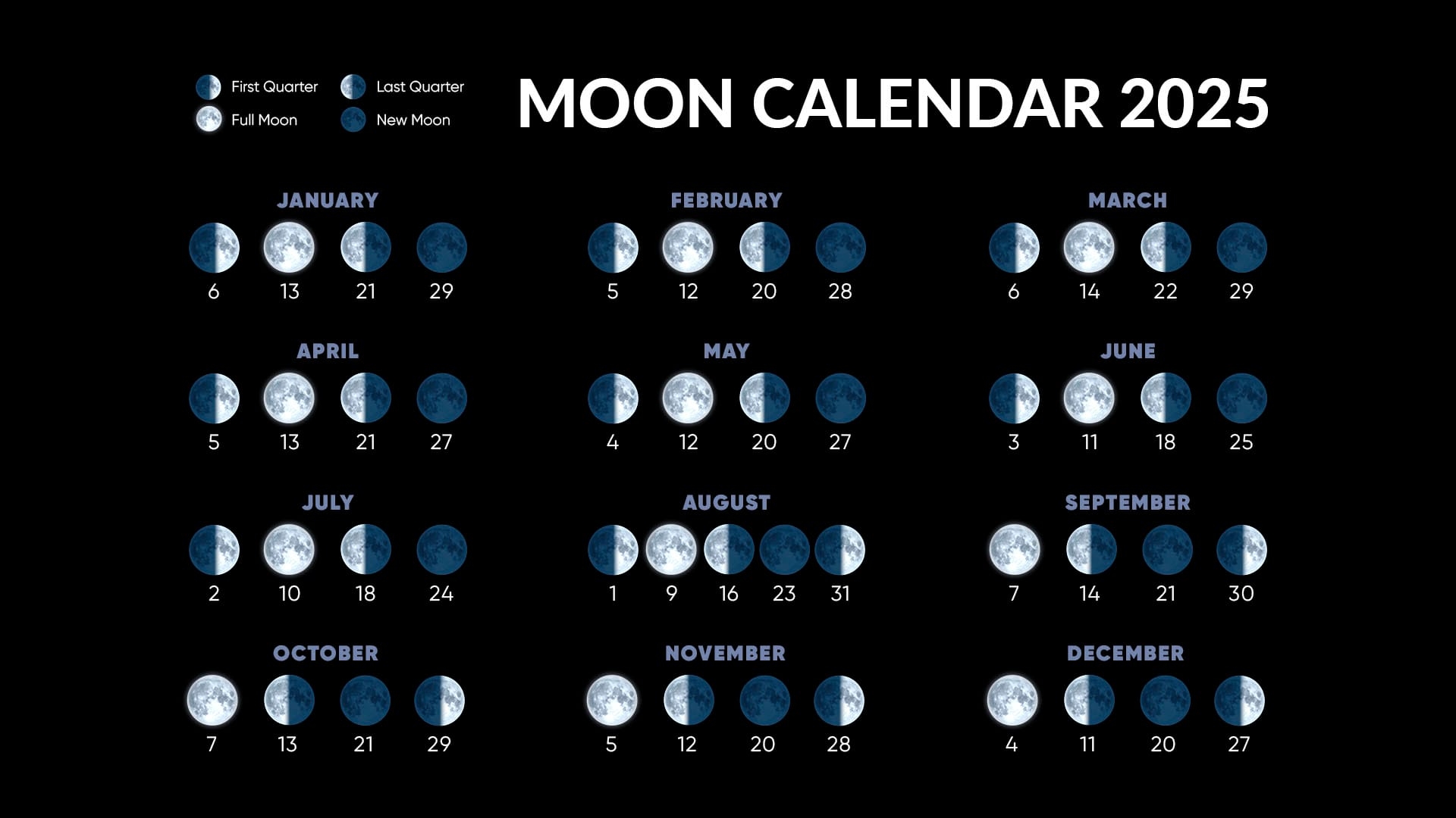 New Moon Calendar October 2025