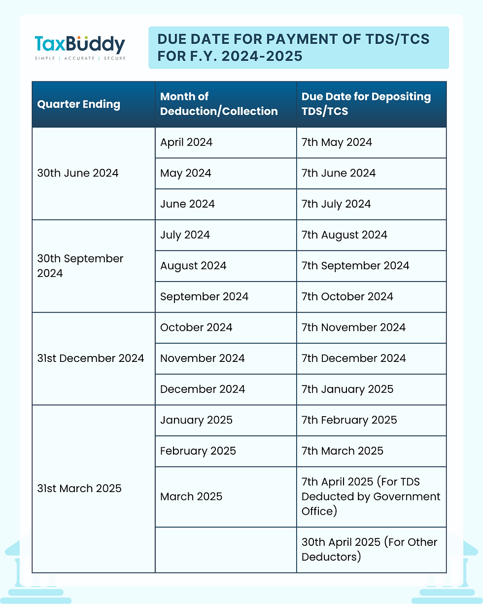 Income Tax Calendar Important Dates For F Y 2024 2025