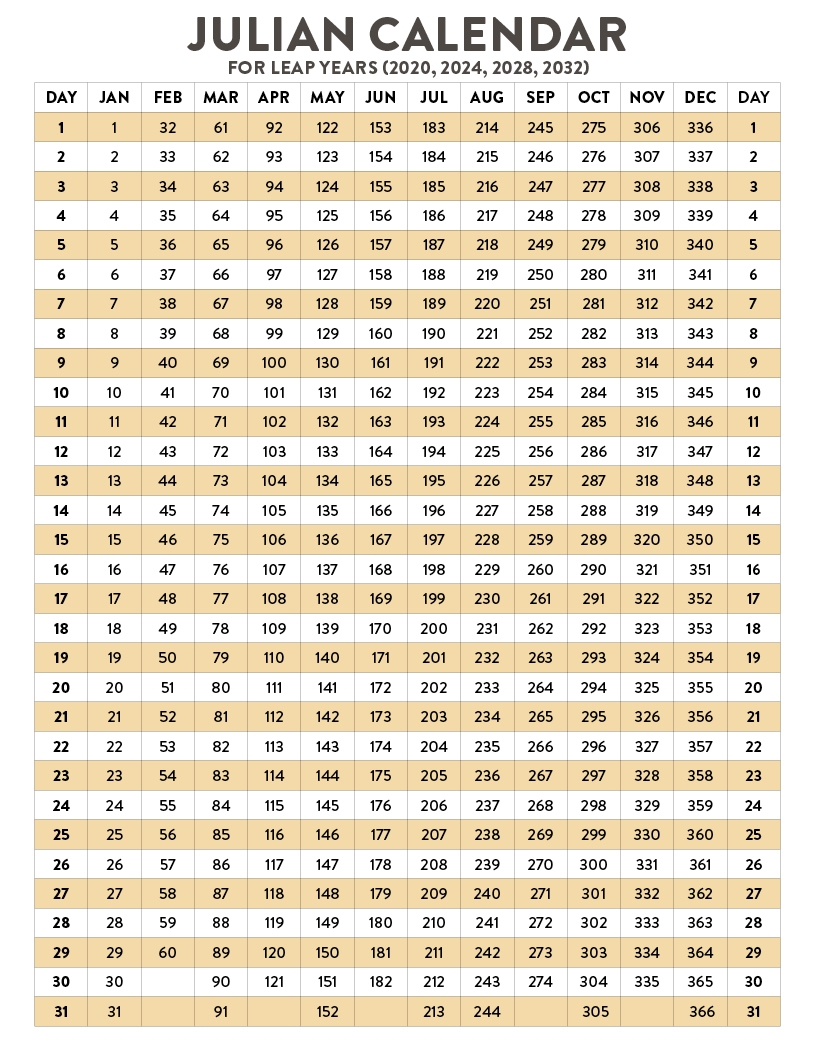 Julian Date Calendar 2025 Printable Free