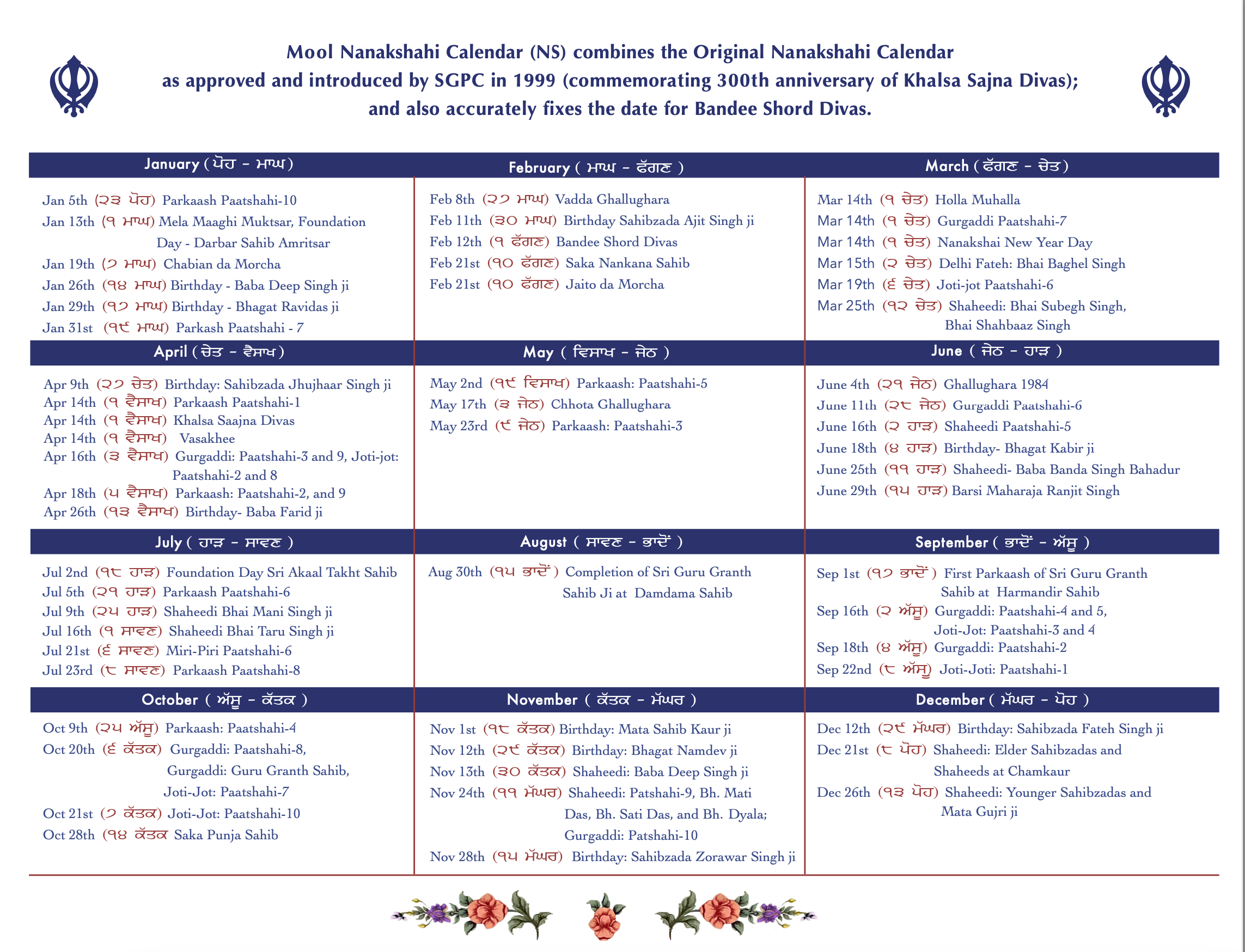 Dashmi 2025 Nanakshahi Calendar December