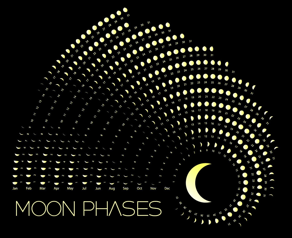 Moon Phases Calendar For The Month Of September 2025