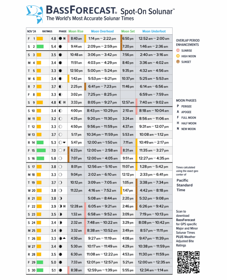 November 2024 Solar Lunar Bass Fishing Forecast Pacific Time Zone PST BassForecast Nation s Top Bass Fishing Forecast App