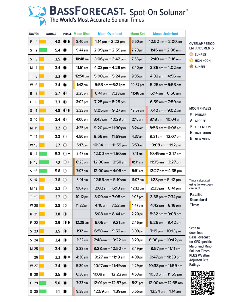 November 2024 Solar Lunar Bass Fishing Forecast Pacific Time Zone PST BassForecast Nation s Top Bass Fishing Forecast App