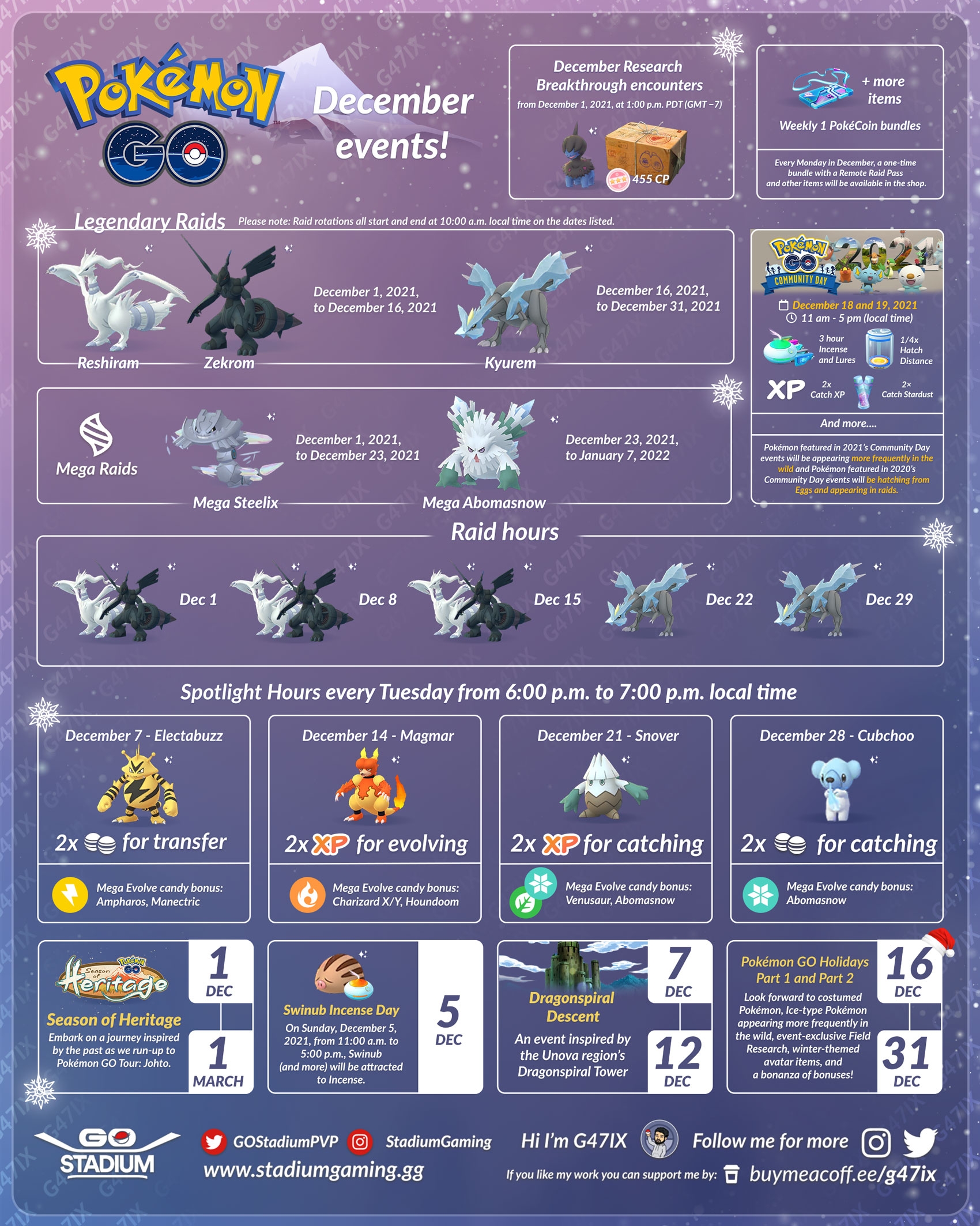 Pokemon Go Raid Calendar December 2025