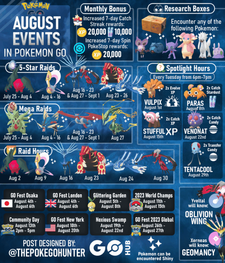 Pok mon GO In August PvP Priorities Pok mon GO Hub