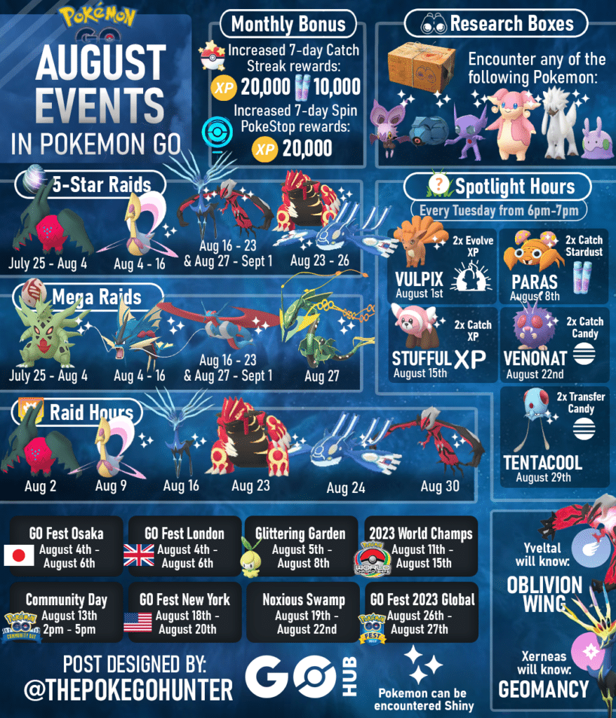 Pok mon GO In August PvP Priorities Pok mon GO Hub