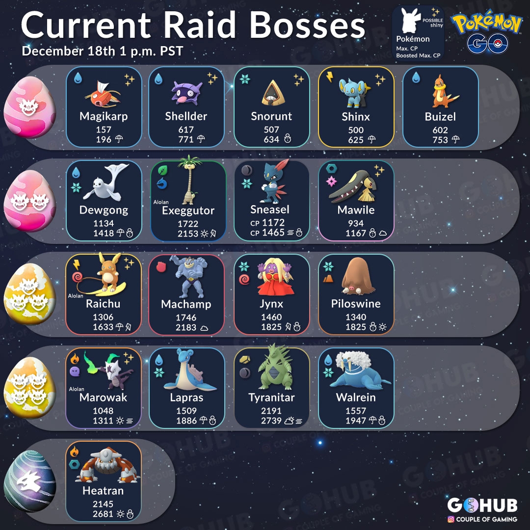 Pokemon Go Raid Boss 2025 List October 2018