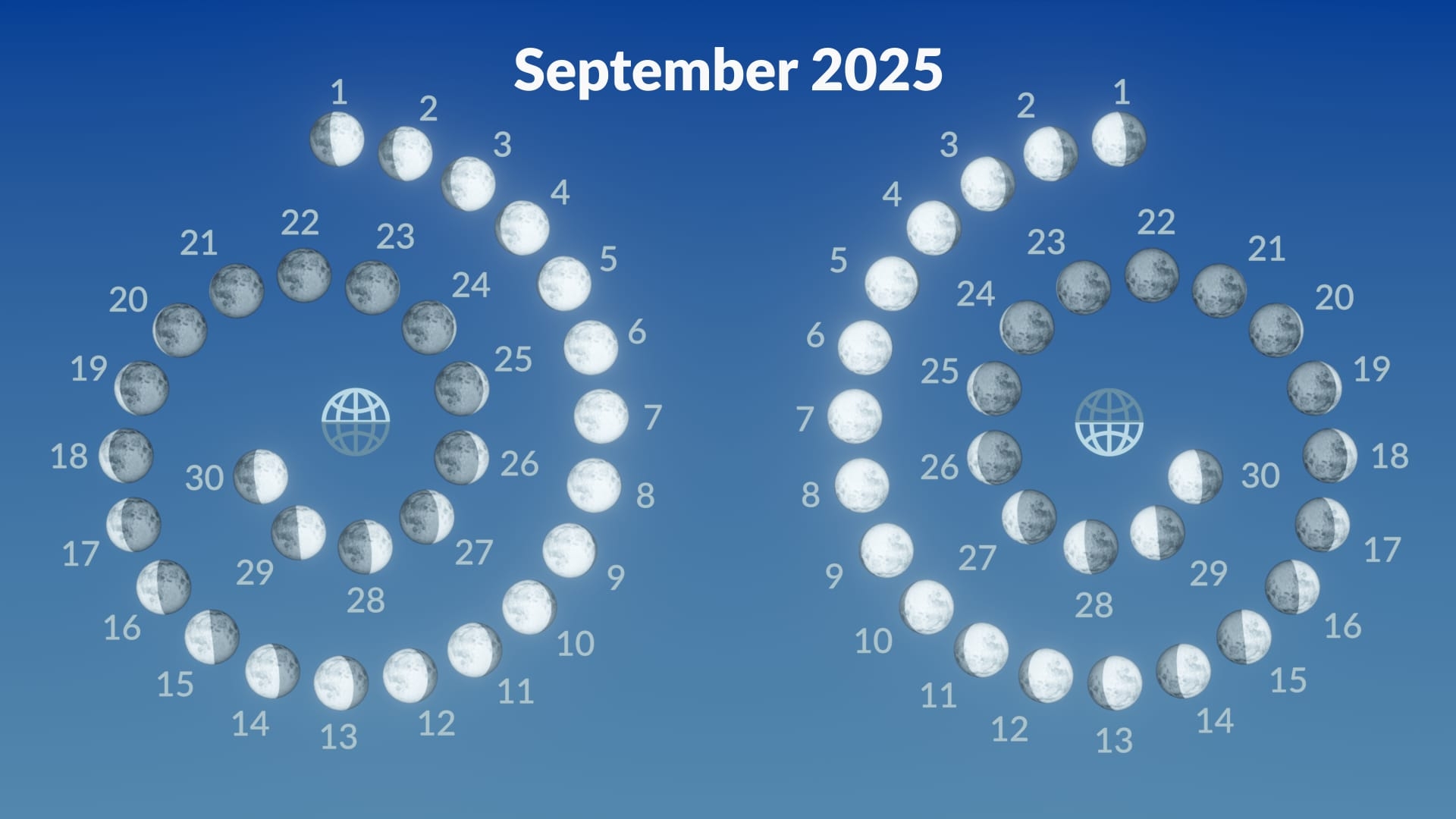 September Full Moon 2025 Calendar