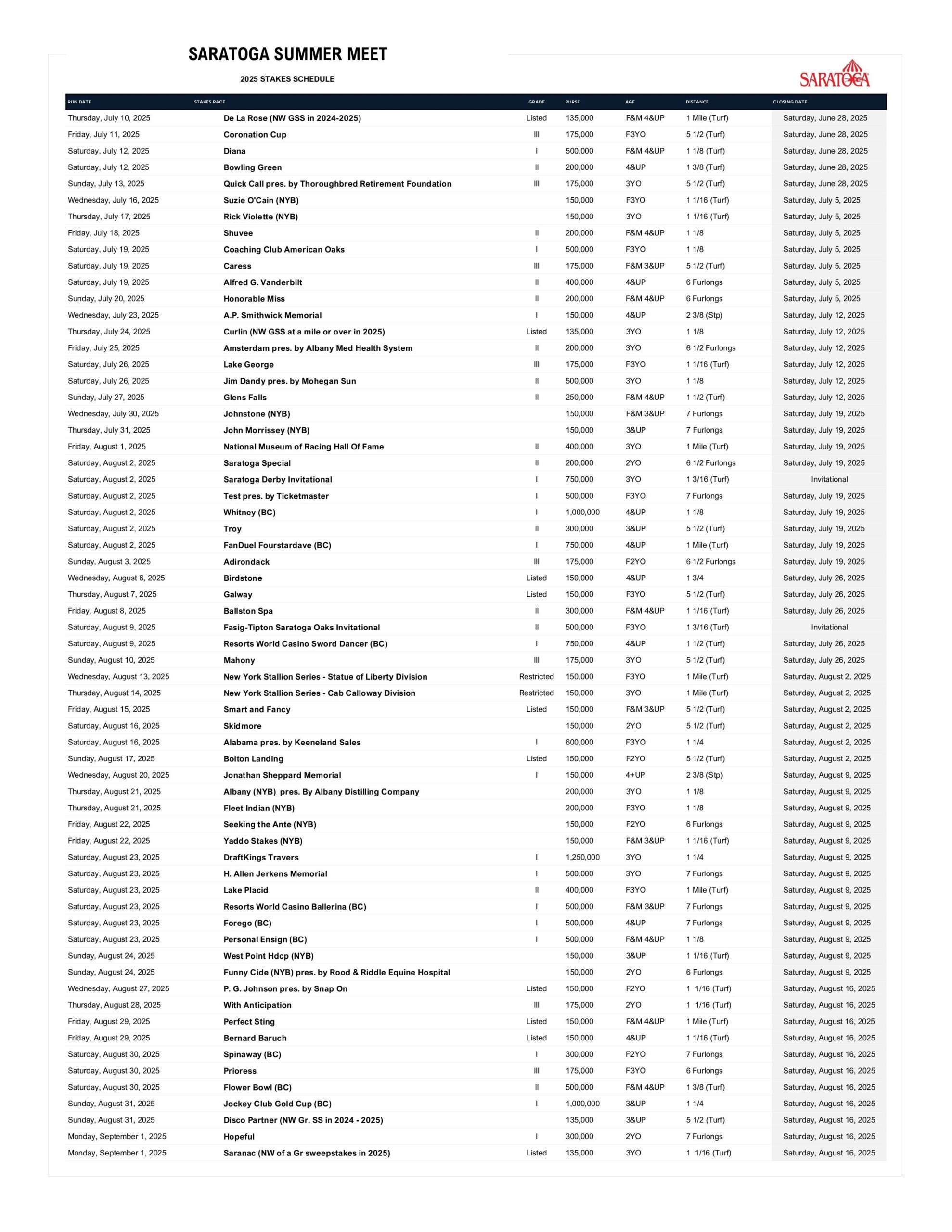 Horse Racing Calendar July 2025