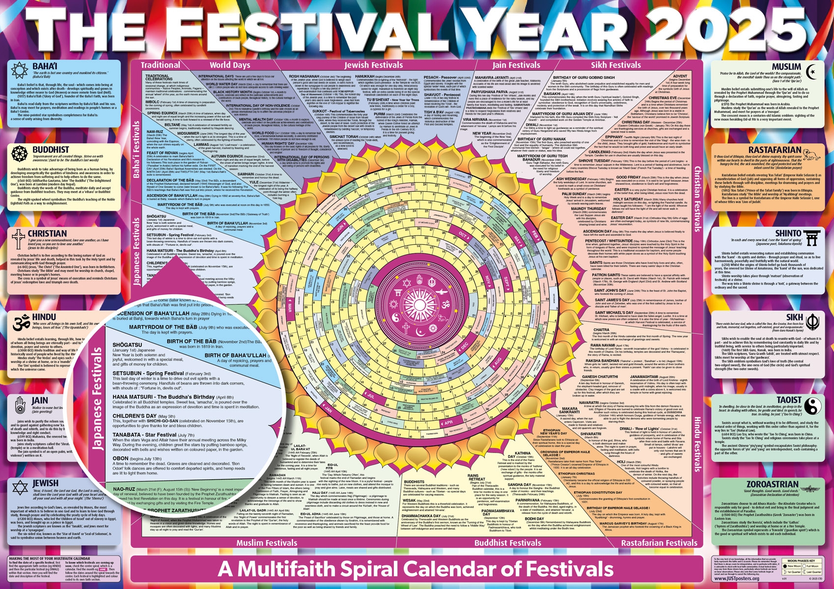September 2025 Festival Calendar