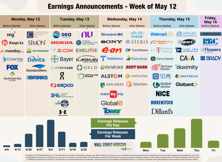 A Better Than Expected Q1 Earnings Season Wraps Up With The Retailers Seeking Alpha