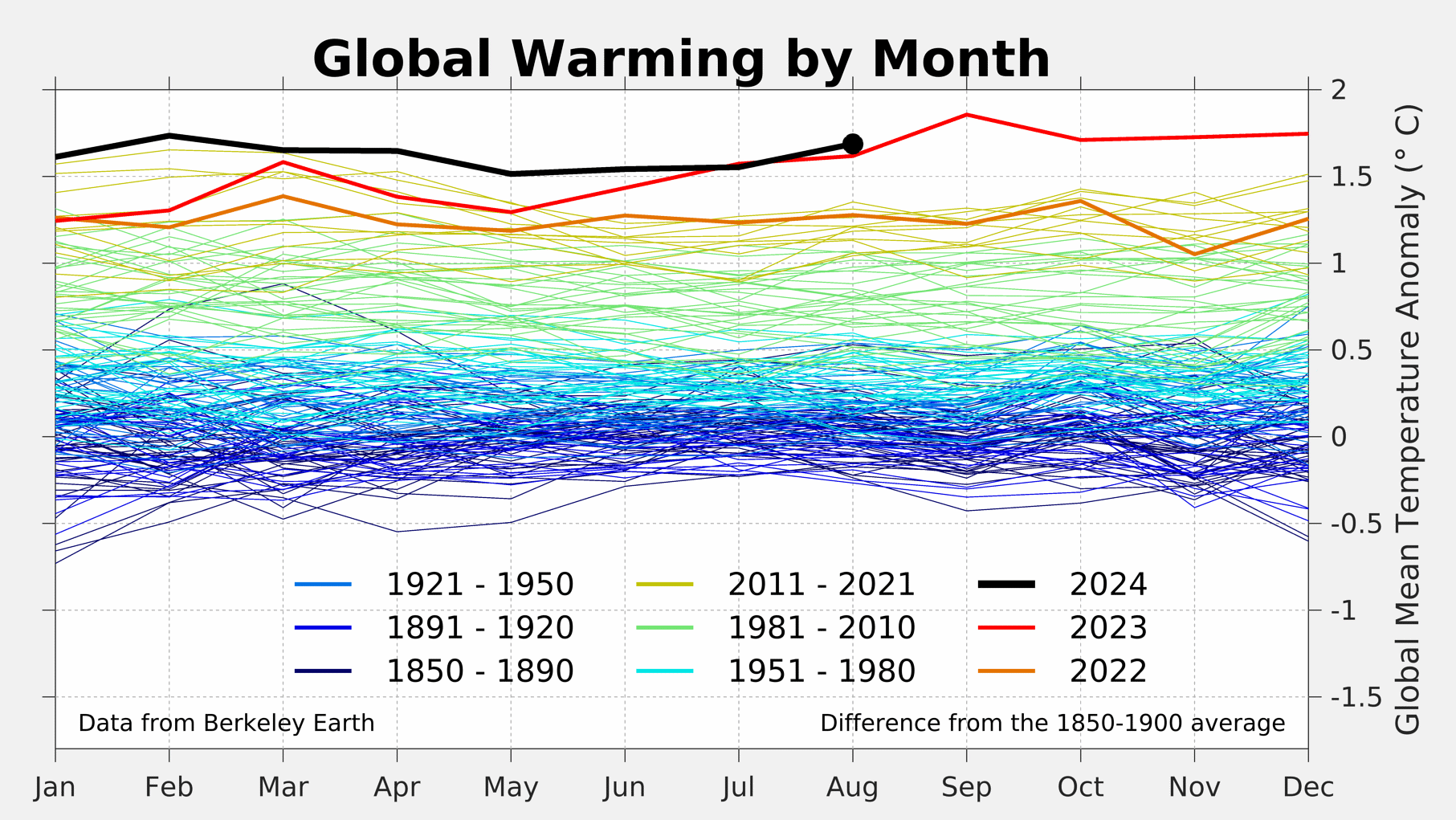 August 2024 Temperature Update Berkeley Earth