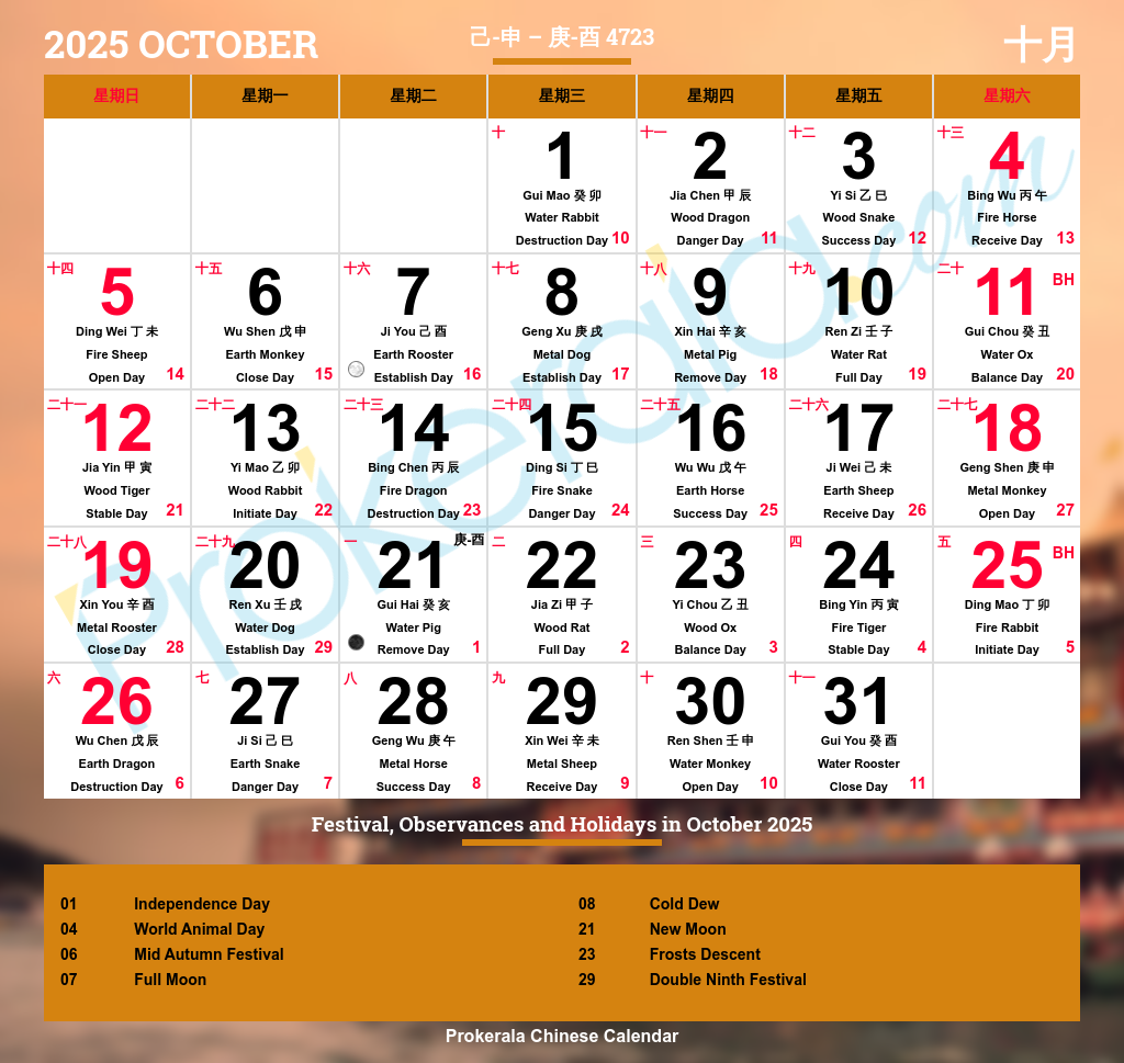 July Chinese Calendar 2025