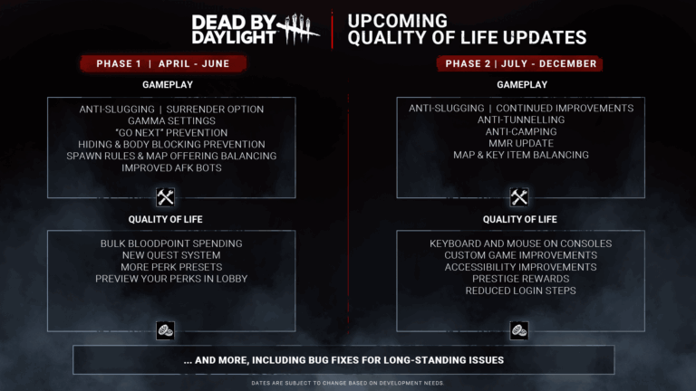 Dead By Daylight Quality Of Life Initiative 2025 Phase 1 Dead By Daylight