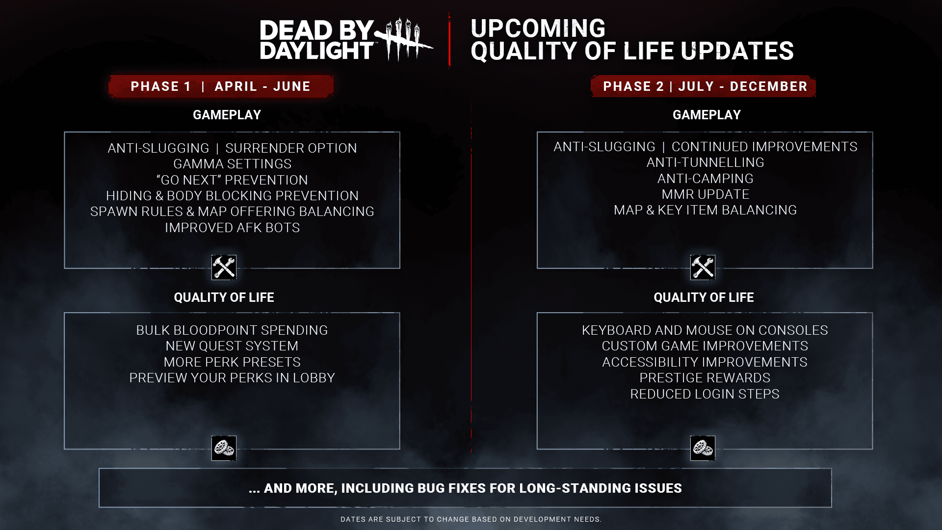 Dead By Daylight Quality Of Life Initiative 2025 Phase 1 Dead By Daylight