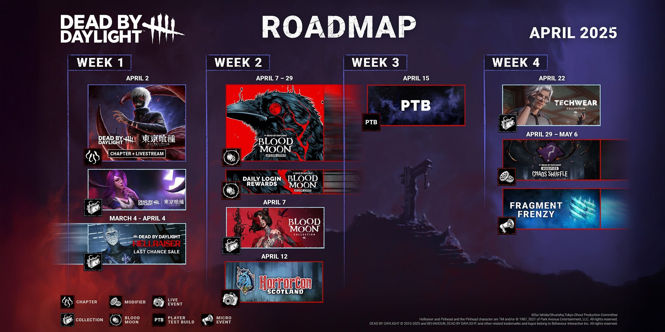 Dead By Daylight Reveals April Content Roadmap