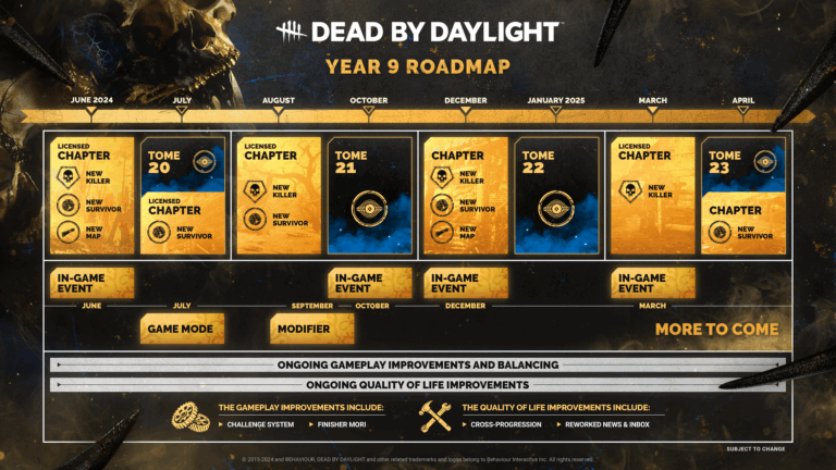 Dead By Daylight Update Schedule Characters And Chapters Headed To The Fog PC Gamer