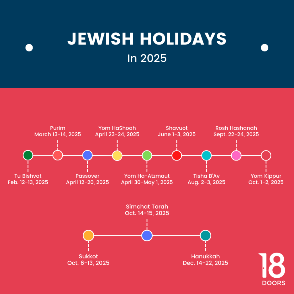 September 2025 Jewish Holidays Calendar