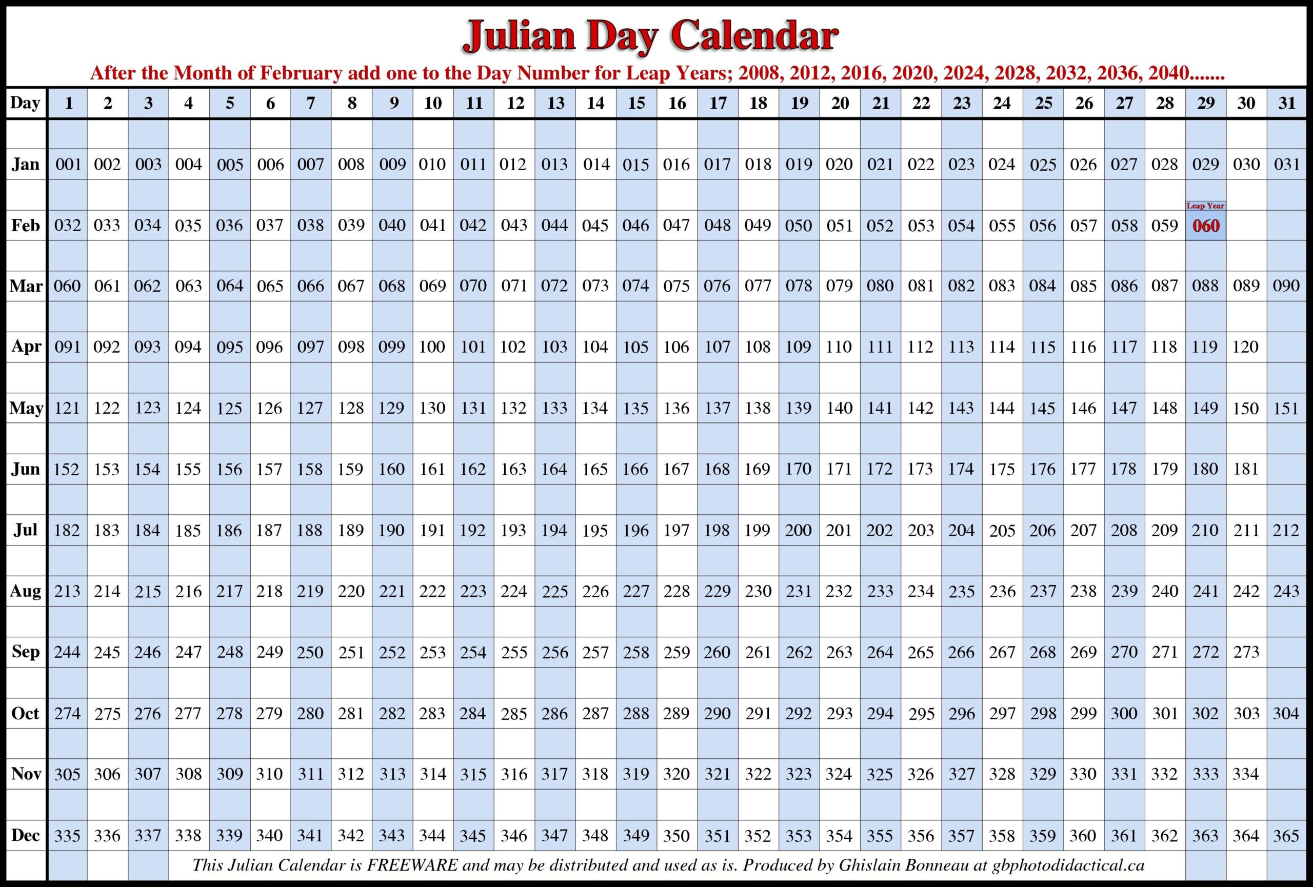 Julian Date Calendar For 2025 Printable