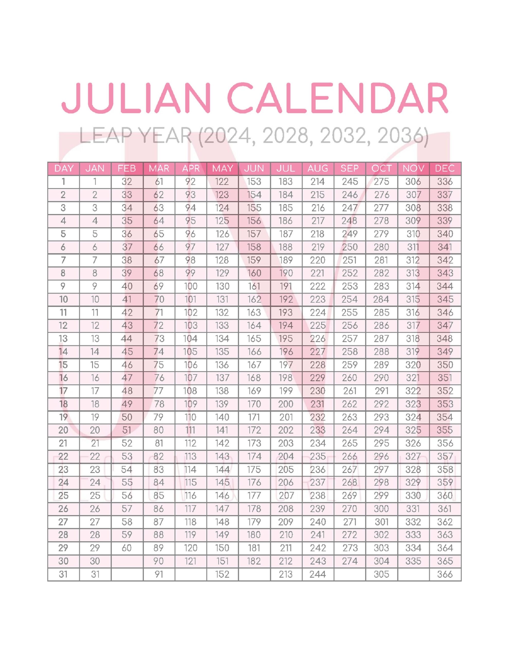 Julian Date Calendar Leap Year 2025
