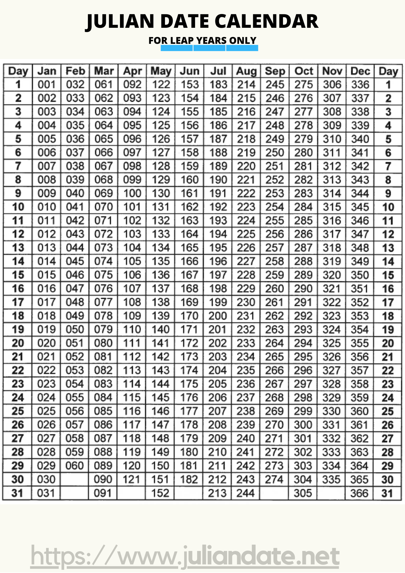 Julian Date Leap Year 2025 Www epicamlv