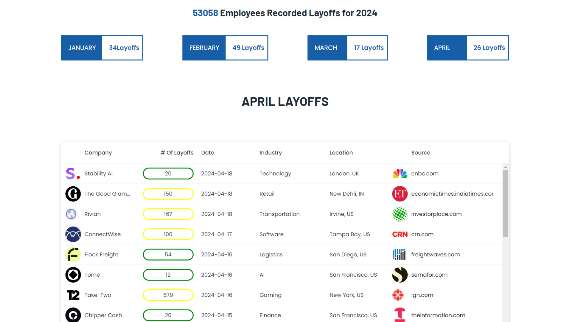 Layoff Tracker The Human Capital Hub