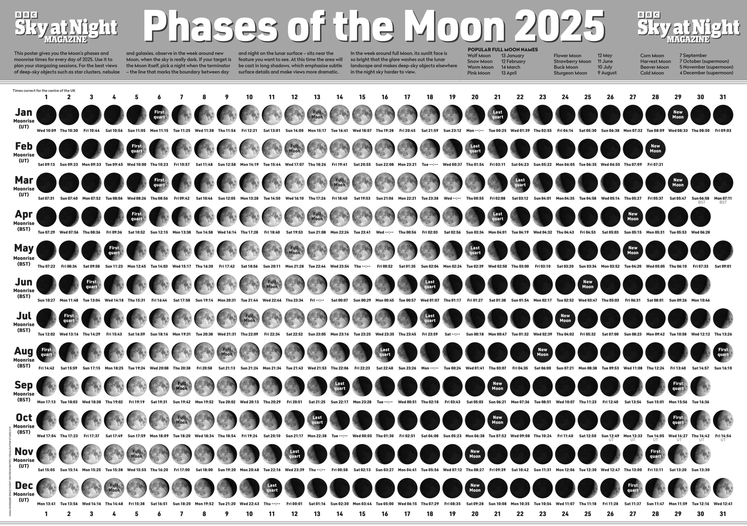 Moon Phase Calendar For July 2025