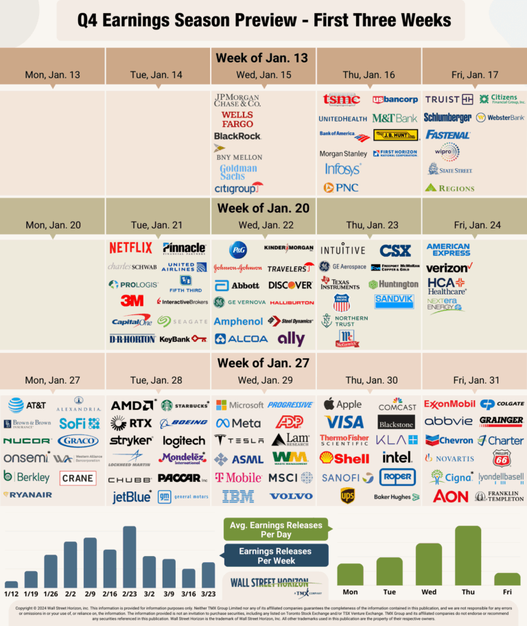 Q4 2024 Earnings Preview Banks Kick Off The Season On Wednesday 