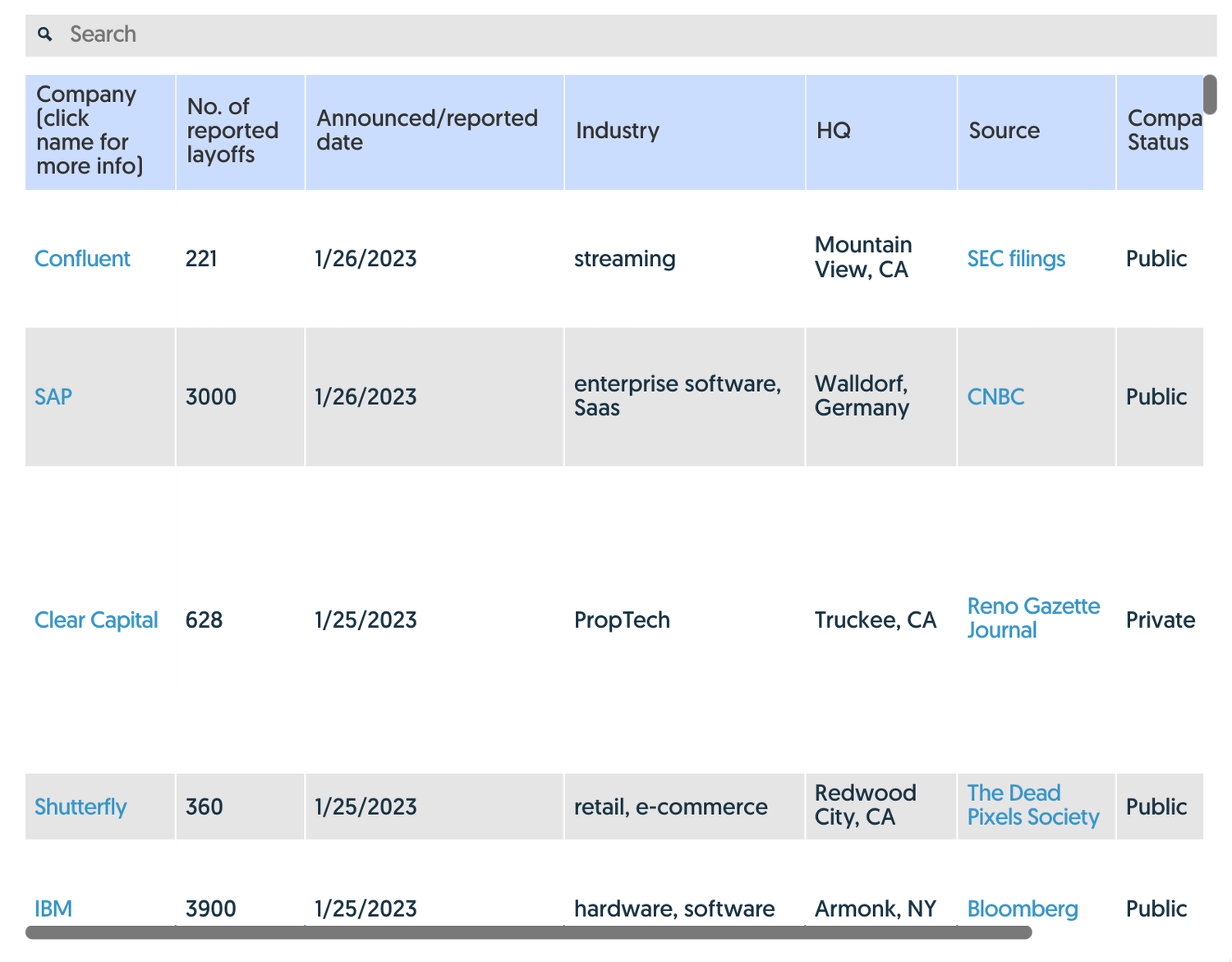 Tech Layoffs Visualized Juice Analytics