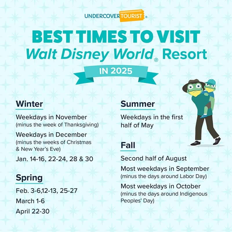 Disneyland December 2025 Crowd Calendar