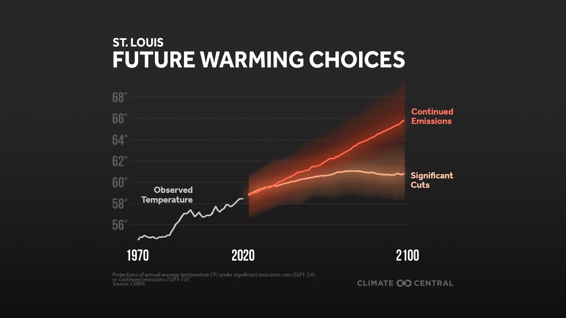 What Could Temperatures In St Louis Be Like By 2100 With No 